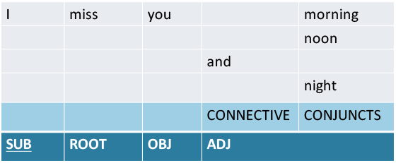 list-definition-list